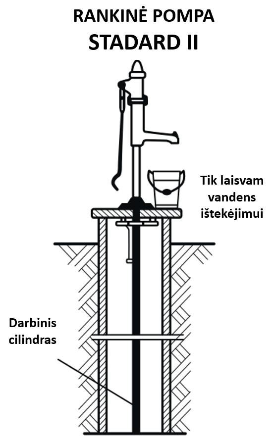 Vandens klolonėlė Vandens klolonėlė